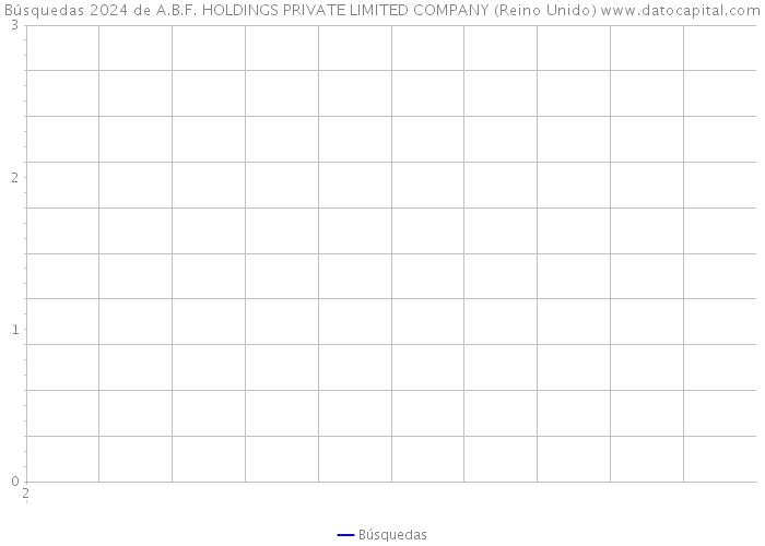 Búsquedas 2024 de A.B.F. HOLDINGS PRIVATE LIMITED COMPANY (Reino Unido) 