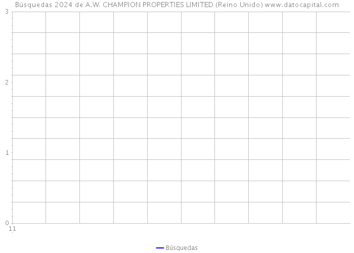 Búsquedas 2024 de A.W. CHAMPION PROPERTIES LIMITED (Reino Unido) 