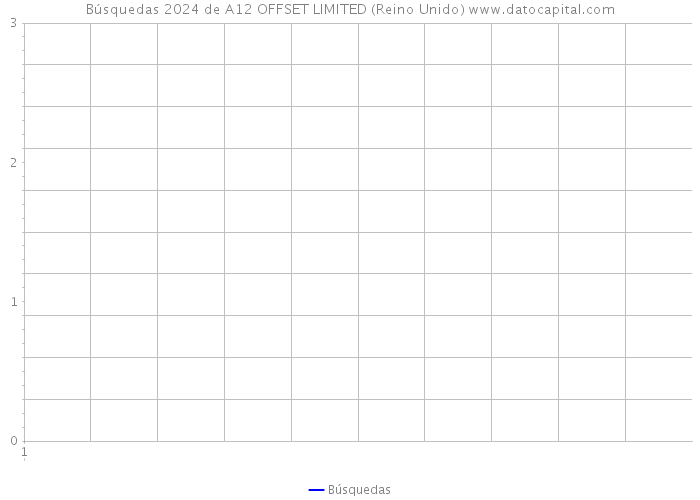 Búsquedas 2024 de A12 OFFSET LIMITED (Reino Unido) 