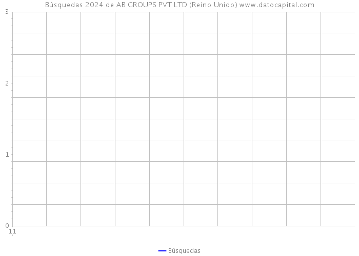 Búsquedas 2024 de AB GROUPS PVT LTD (Reino Unido) 