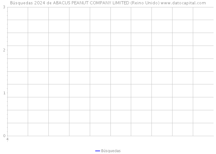 Búsquedas 2024 de ABACUS PEANUT COMPANY LIMITED (Reino Unido) 