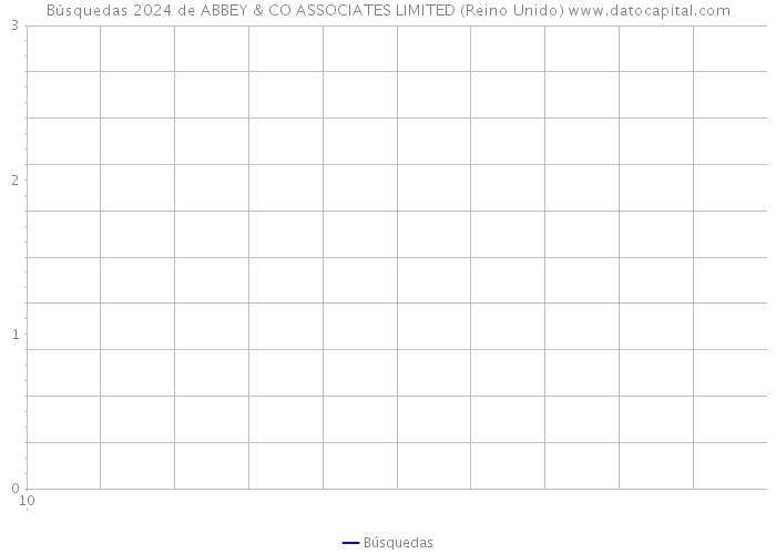 Búsquedas 2024 de ABBEY & CO ASSOCIATES LIMITED (Reino Unido) 