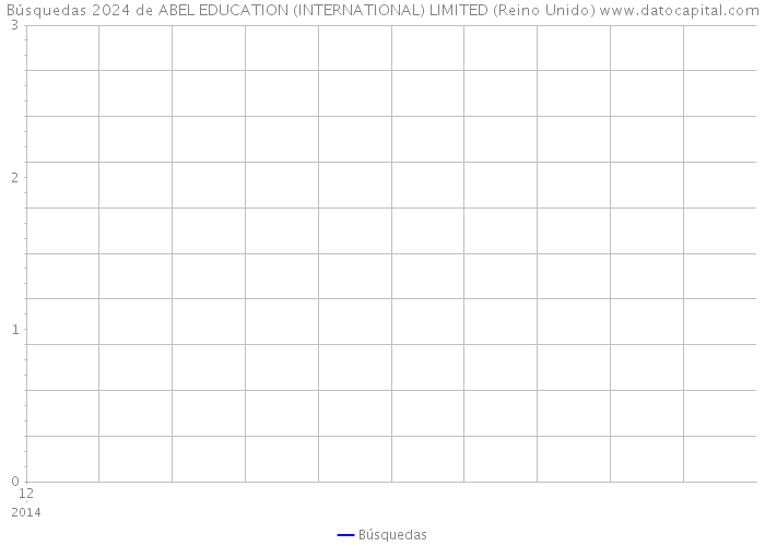 Búsquedas 2024 de ABEL EDUCATION (INTERNATIONAL) LIMITED (Reino Unido) 