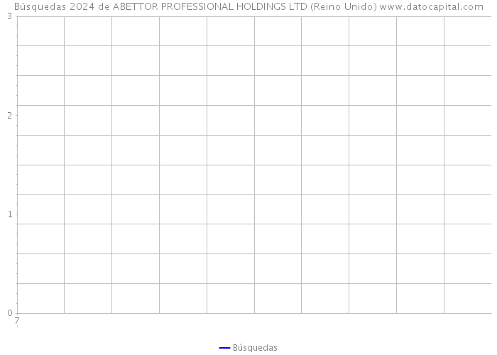 Búsquedas 2024 de ABETTOR PROFESSIONAL HOLDINGS LTD (Reino Unido) 