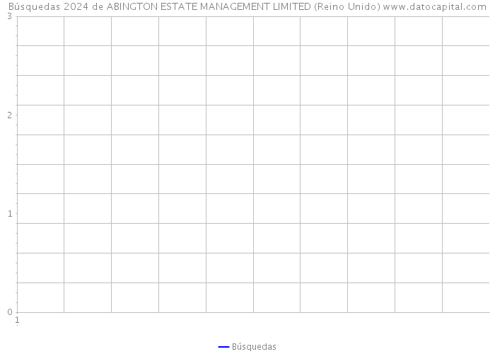 Búsquedas 2024 de ABINGTON ESTATE MANAGEMENT LIMITED (Reino Unido) 