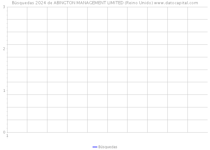 Búsquedas 2024 de ABINGTON MANAGEMENT LIMITED (Reino Unido) 