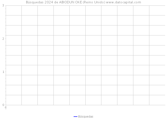 Búsquedas 2024 de ABIODUN OKE (Reino Unido) 