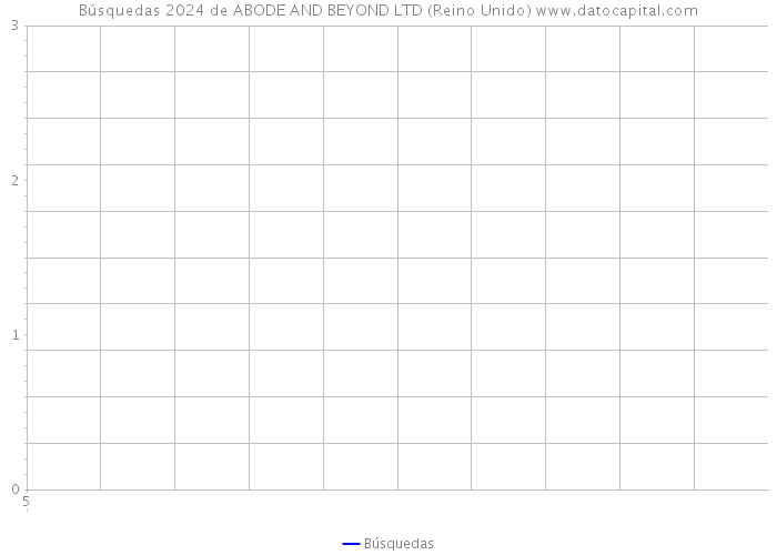 Búsquedas 2024 de ABODE AND BEYOND LTD (Reino Unido) 