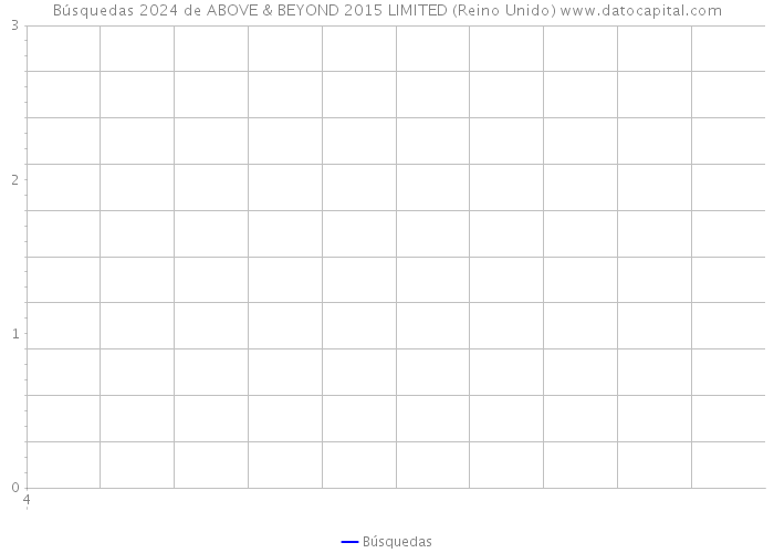Búsquedas 2024 de ABOVE & BEYOND 2015 LIMITED (Reino Unido) 