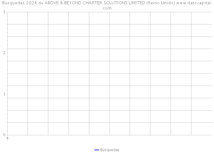 Búsquedas 2024 de ABOVE & BEYOND CHARTER SOLUTIONS LIMITED (Reino Unido) 