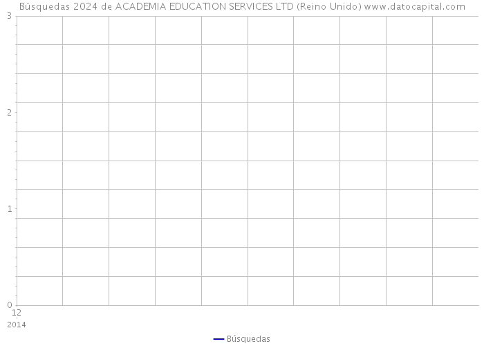 Búsquedas 2024 de ACADEMIA EDUCATION SERVICES LTD (Reino Unido) 