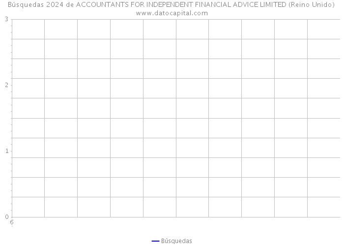 Búsquedas 2024 de ACCOUNTANTS FOR INDEPENDENT FINANCIAL ADVICE LIMITED (Reino Unido) 