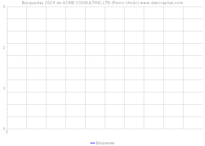 Búsquedas 2024 de ACME CONSULTING LTD (Reino Unido) 