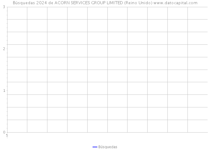 Búsquedas 2024 de ACORN SERVICES GROUP LIMITED (Reino Unido) 