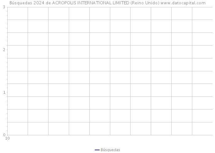 Búsquedas 2024 de ACROPOLIS INTERNATIONAL LIMITED (Reino Unido) 