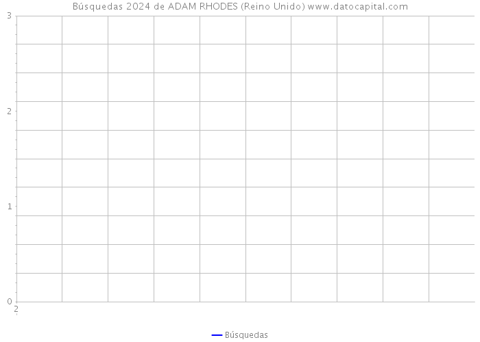 Búsquedas 2024 de ADAM RHODES (Reino Unido) 