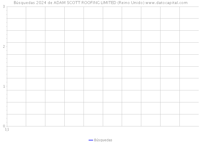 Búsquedas 2024 de ADAM SCOTT ROOFING LIMITED (Reino Unido) 