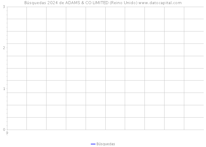 Búsquedas 2024 de ADAMS & CO LIMITED (Reino Unido) 