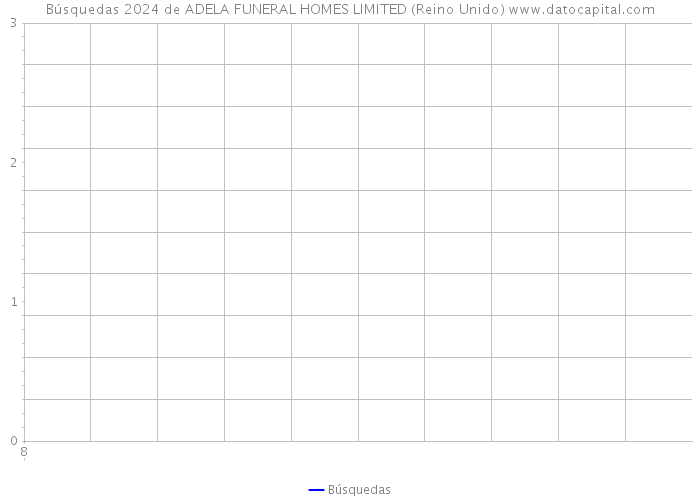 Búsquedas 2024 de ADELA FUNERAL HOMES LIMITED (Reino Unido) 