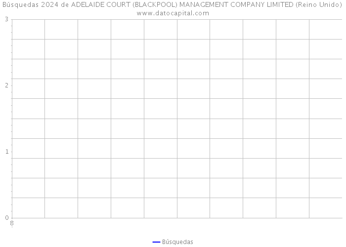 Búsquedas 2024 de ADELAIDE COURT (BLACKPOOL) MANAGEMENT COMPANY LIMITED (Reino Unido) 