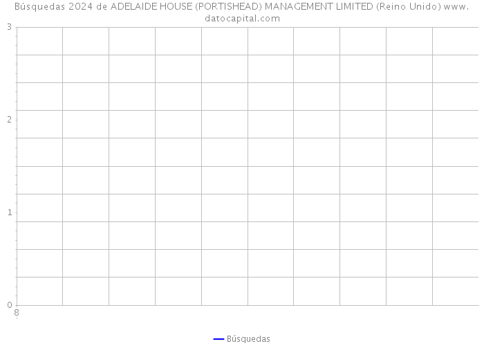 Búsquedas 2024 de ADELAIDE HOUSE (PORTISHEAD) MANAGEMENT LIMITED (Reino Unido) 