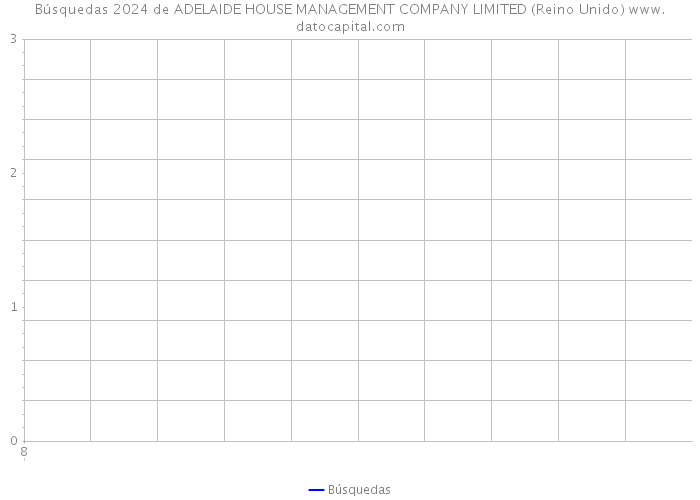 Búsquedas 2024 de ADELAIDE HOUSE MANAGEMENT COMPANY LIMITED (Reino Unido) 