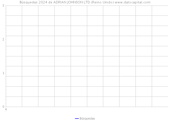 Búsquedas 2024 de ADRIAN JOHNSON LTD (Reino Unido) 