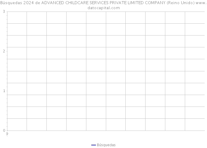 Búsquedas 2024 de ADVANCED CHILDCARE SERVICES PRIVATE LIMITED COMPANY (Reino Unido) 