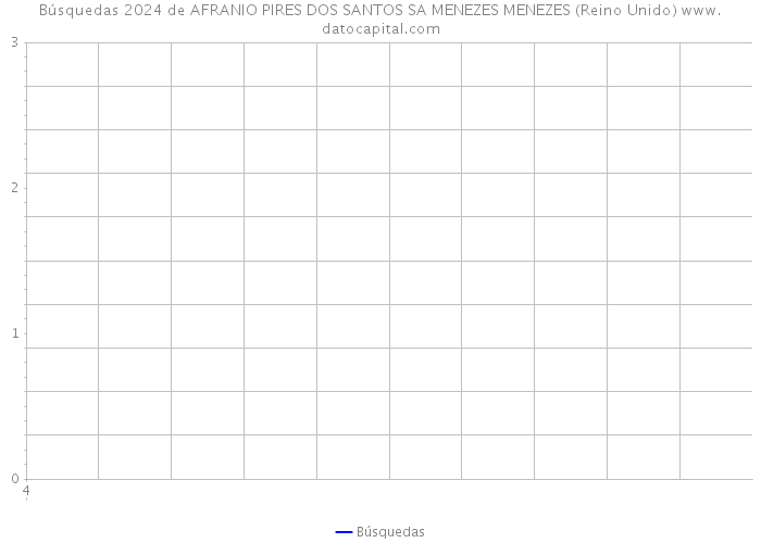 Búsquedas 2024 de AFRANIO PIRES DOS SANTOS SA MENEZES MENEZES (Reino Unido) 