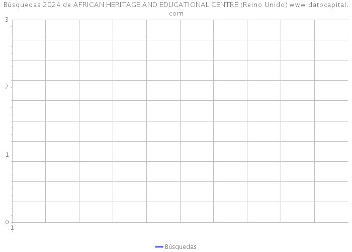 Búsquedas 2024 de AFRICAN HERITAGE AND EDUCATIONAL CENTRE (Reino Unido) 