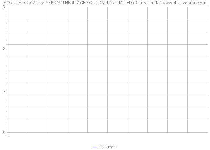 Búsquedas 2024 de AFRICAN HERITAGE FOUNDATION LIMITED (Reino Unido) 