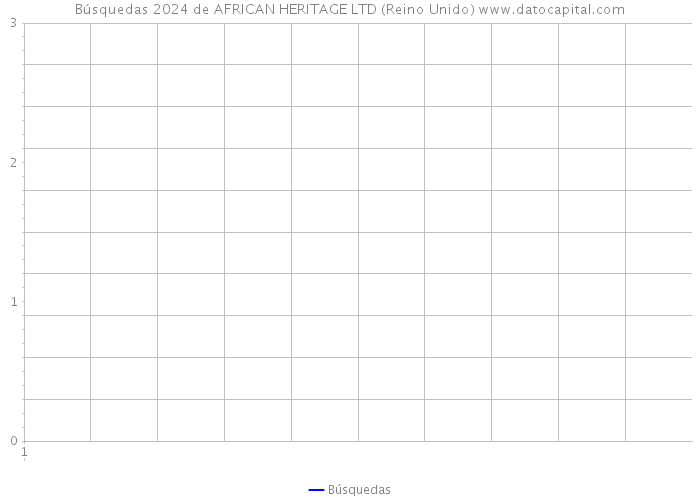 Búsquedas 2024 de AFRICAN HERITAGE LTD (Reino Unido) 