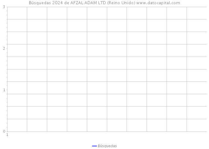 Búsquedas 2024 de AFZAL ADAM LTD (Reino Unido) 