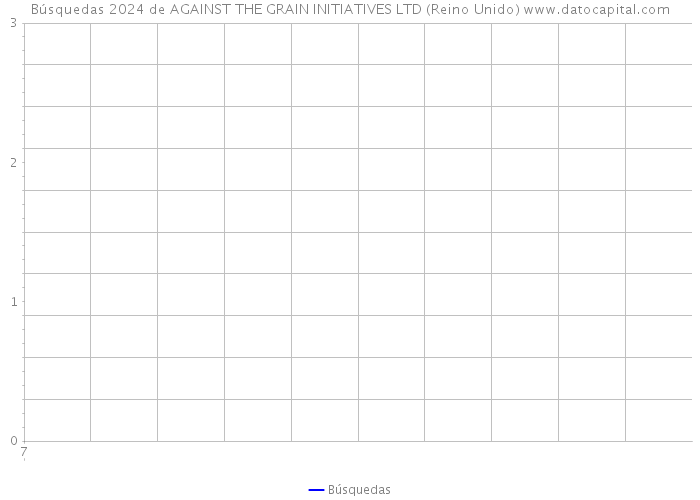 Búsquedas 2024 de AGAINST THE GRAIN INITIATIVES LTD (Reino Unido) 