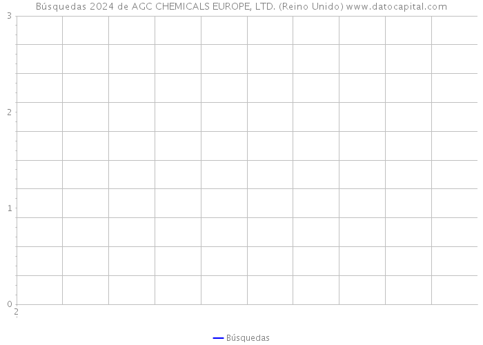 Búsquedas 2024 de AGC CHEMICALS EUROPE, LTD. (Reino Unido) 