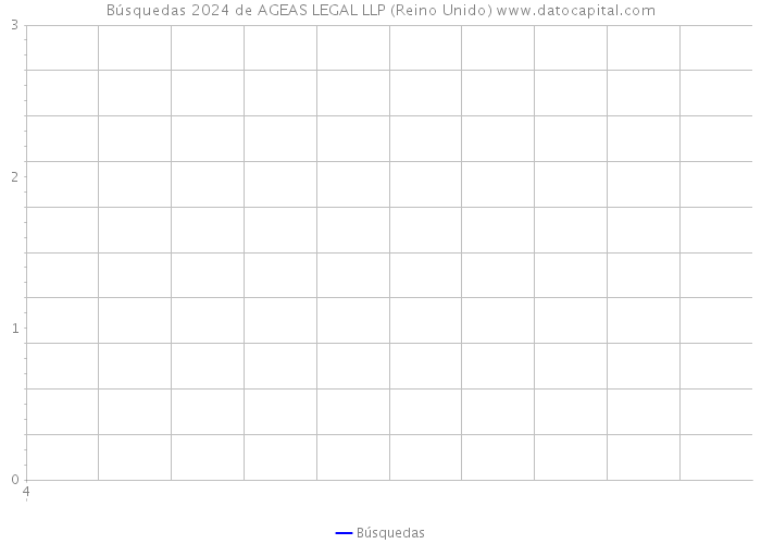 Búsquedas 2024 de AGEAS LEGAL LLP (Reino Unido) 