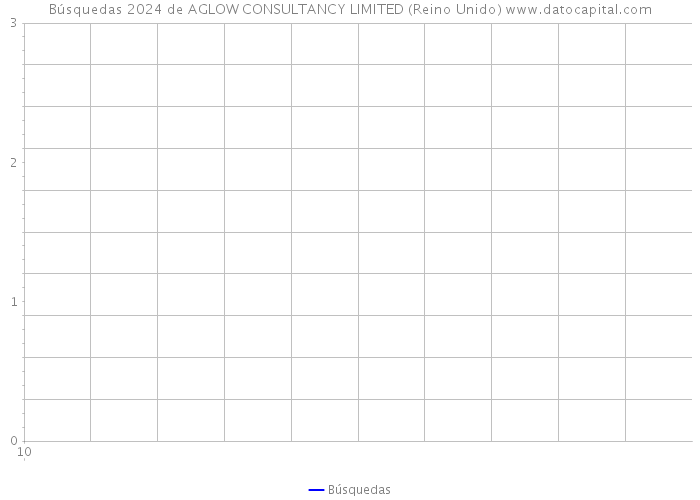 Búsquedas 2024 de AGLOW CONSULTANCY LIMITED (Reino Unido) 