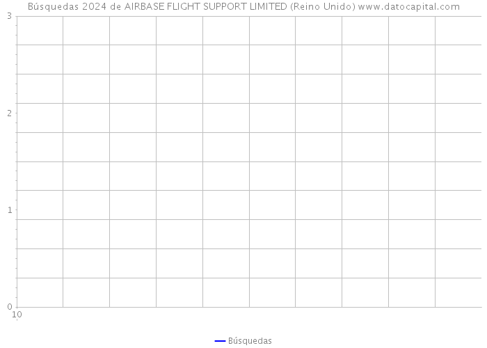 Búsquedas 2024 de AIRBASE FLIGHT SUPPORT LIMITED (Reino Unido) 