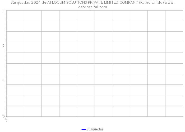 Búsquedas 2024 de AJ LOCUM SOLUTIONS PRIVATE LIMITED COMPANY (Reino Unido) 