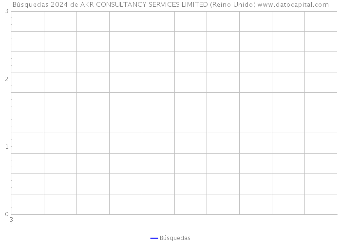 Búsquedas 2024 de AKR CONSULTANCY SERVICES LIMITED (Reino Unido) 