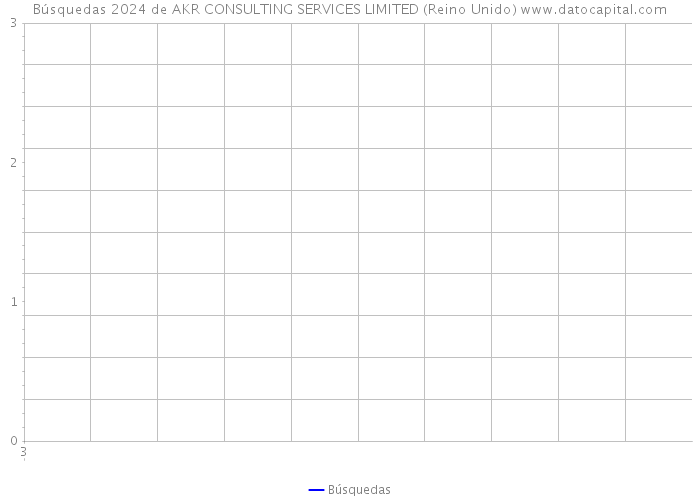 Búsquedas 2024 de AKR CONSULTING SERVICES LIMITED (Reino Unido) 