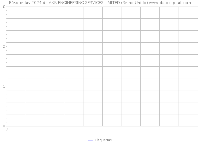 Búsquedas 2024 de AKR ENGINEERING SERVICES LIMITED (Reino Unido) 