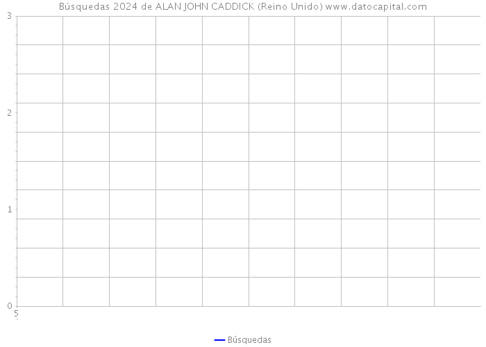 Búsquedas 2024 de ALAN JOHN CADDICK (Reino Unido) 