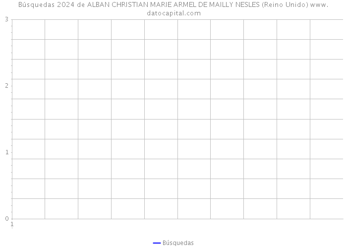 Búsquedas 2024 de ALBAN CHRISTIAN MARIE ARMEL DE MAILLY NESLES (Reino Unido) 