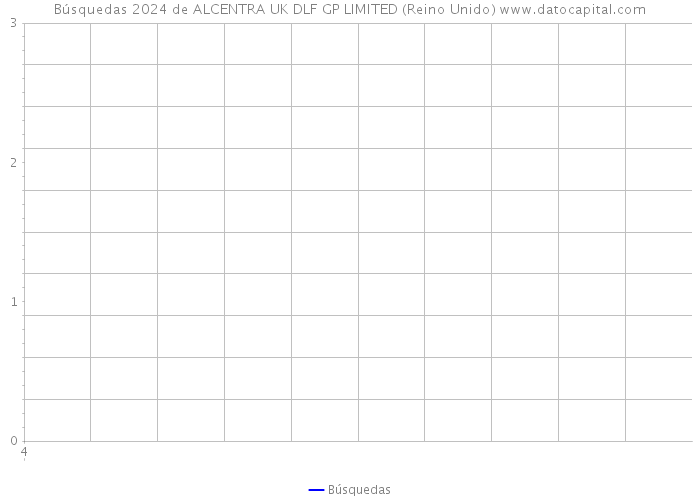 Búsquedas 2024 de ALCENTRA UK DLF GP LIMITED (Reino Unido) 