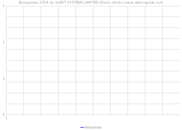 Búsquedas 2024 de ALERT SYSTEMS LIMITED (Reino Unido) 