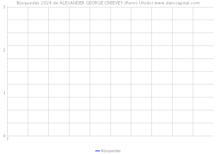 Búsquedas 2024 de ALEXANDER GEORGE CREEVEY (Reino Unido) 