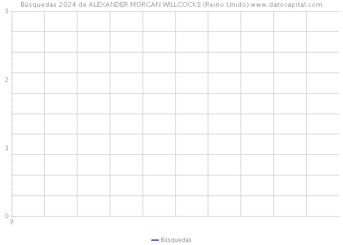 Búsquedas 2024 de ALEXANDER MORGAN WILLCOCKS (Reino Unido) 