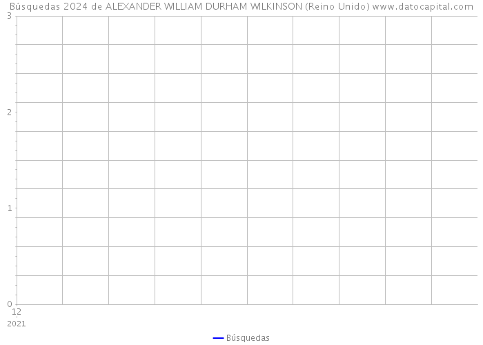 Búsquedas 2024 de ALEXANDER WILLIAM DURHAM WILKINSON (Reino Unido) 