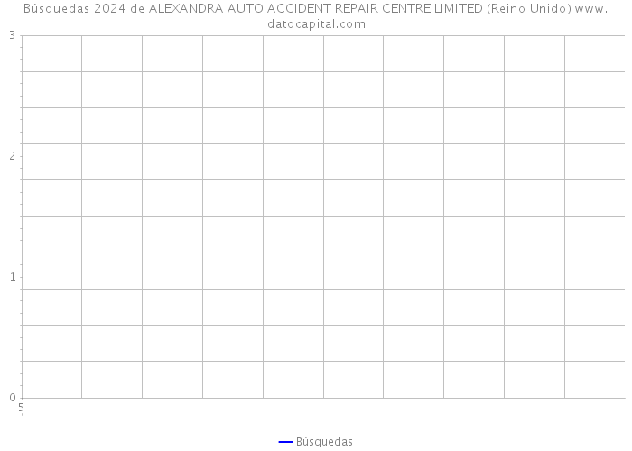 Búsquedas 2024 de ALEXANDRA AUTO ACCIDENT REPAIR CENTRE LIMITED (Reino Unido) 